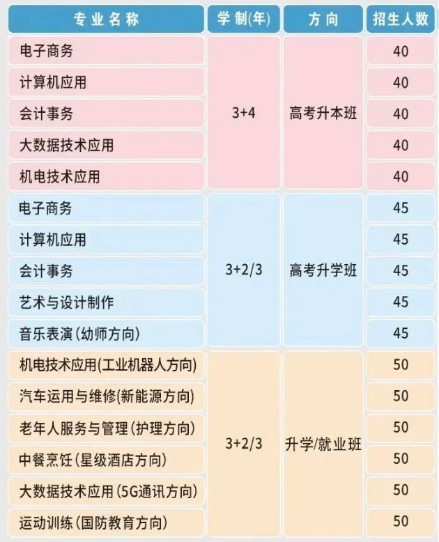 03.png商丘市梁園區科技中等專業學校2023年招生章程