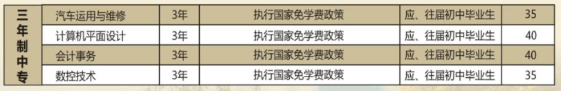 河南農業職業學院中專部2022年三年制中專招生計劃