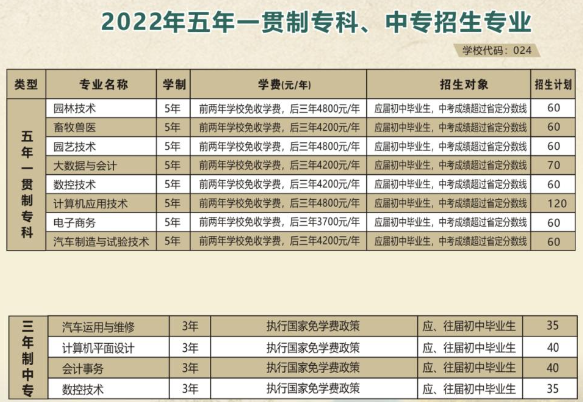 河南農(nóng)業(yè)職業(yè)學(xué)院中專部2022年招生簡章