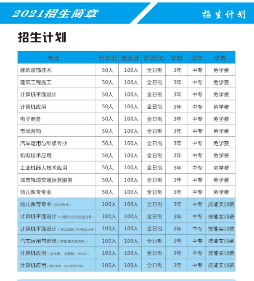 鄭州信息科技職業(yè)學(xué)院中專部2021年招生計(jì)劃