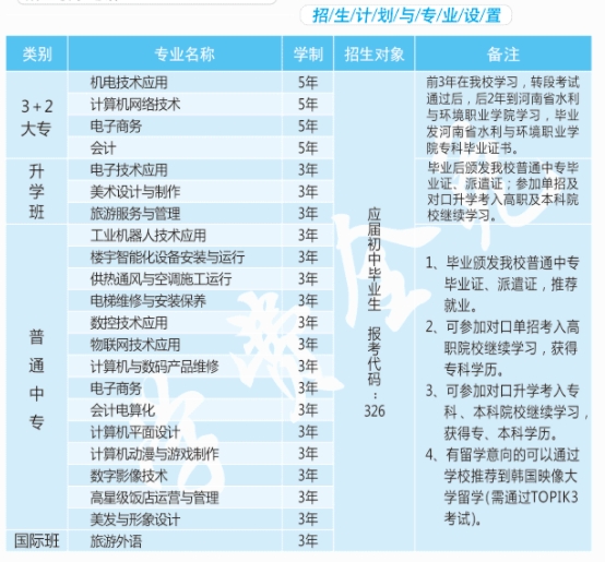 鄭州市電子信息工程學(xué)校招生專業(yè)