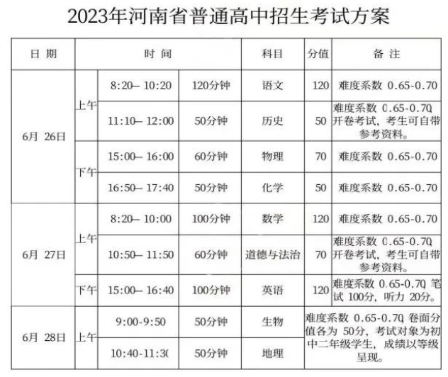 2024年河南省中考重要時間節點匯總！