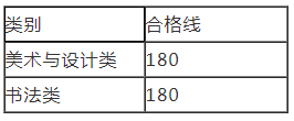河南省2024年普通高校招生美術(shù)與設(shè)計、書法類專業(yè)省統(tǒng)考成績公布