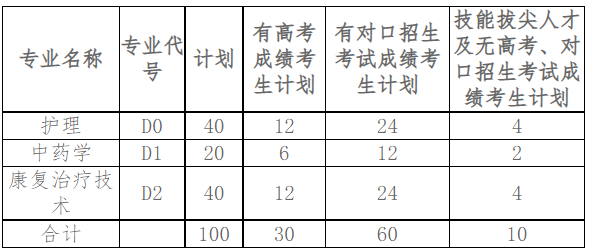 河南推拿職業學院2020年單獨招生計劃表