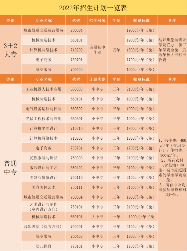 鄭州市科技工業學校2022年招生計劃